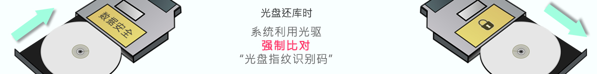 光盤出版系統(tǒng) 公共資源交易中心智能光盤柜，歸檔冷數(shù)據(jù)管理，災備冷數(shù)據(jù)管理，智能光盤柜的發(fā)明單位，專利光盤指紋識別技術，零耗材光盤管理柜，
智能光盤柜，智能化光盤管理柜，智能光盤管理柜,智能光盤柜,光盤管理一體機 ,歸檔光盤柜，冷數(shù)據(jù)光盤管理
-北京陽光同步科技發(fā)展有限公司
